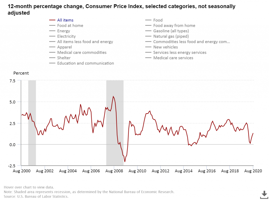 if the fed wishes to reduce the federal funds rate it could