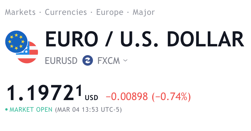 euro dollar currency