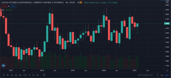 candlestick chart