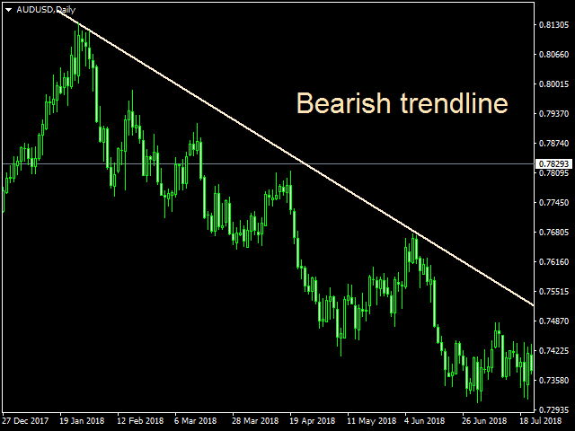 bearish trendline