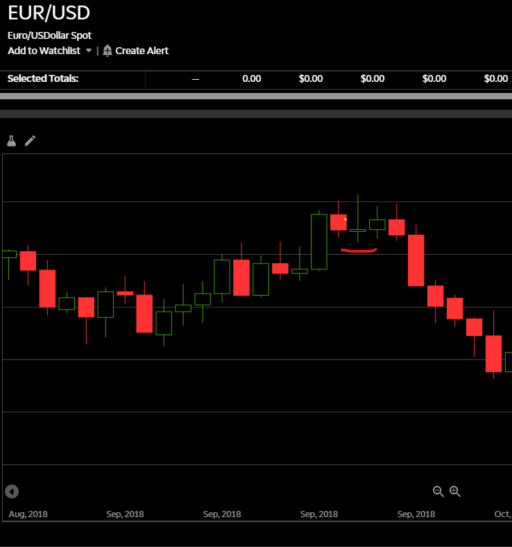 gravestone doji