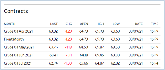 buying and selling futures contracts