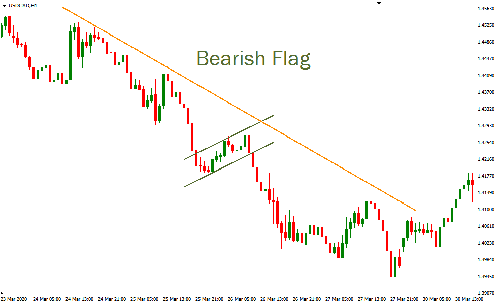 bearish flag