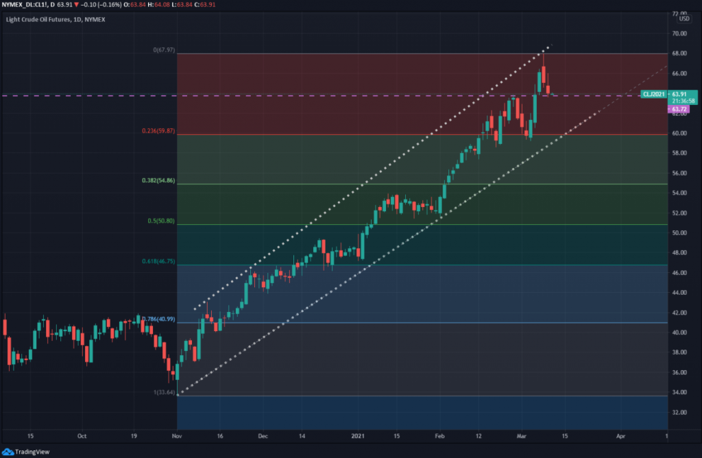 Brokerage expenses in trading