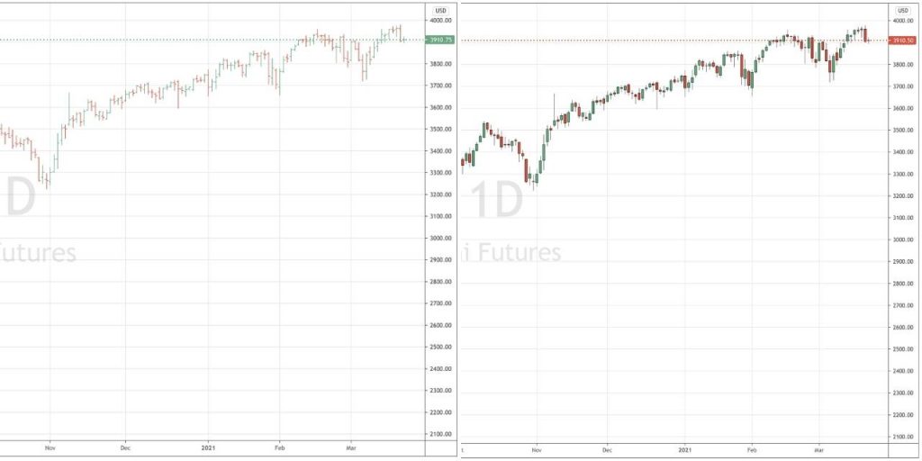 bar versus candlestick chart