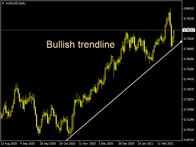 bullish trendline