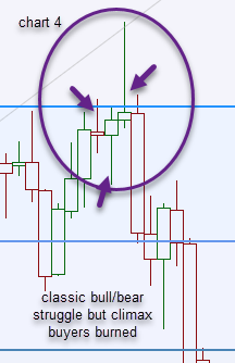 choppy market price action