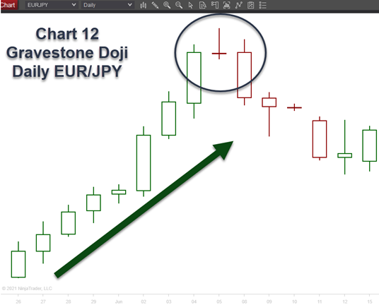 Gravestone Doji