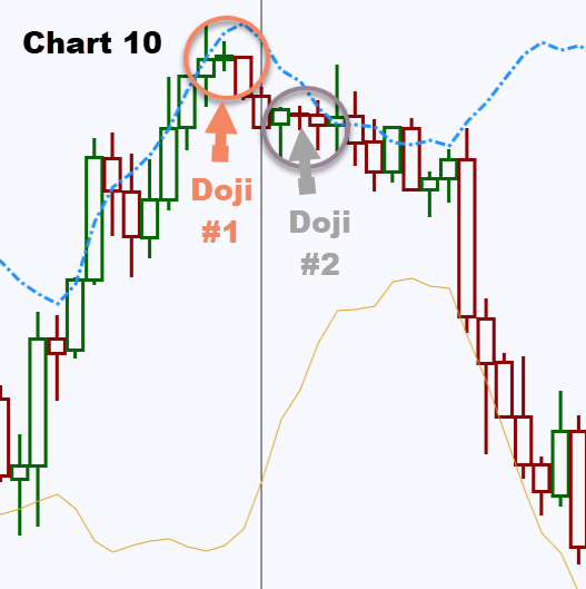 doji