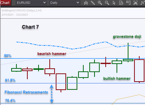 hammer patterns