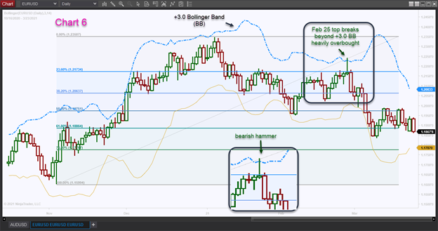 RSI and Bollinger Bands