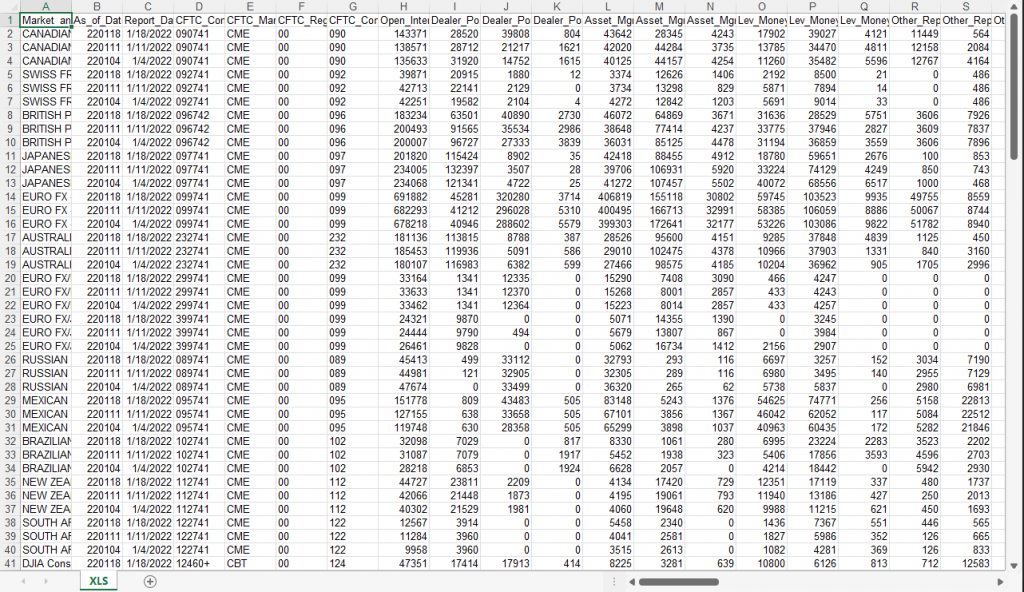 Raw format of the COT report in excel.