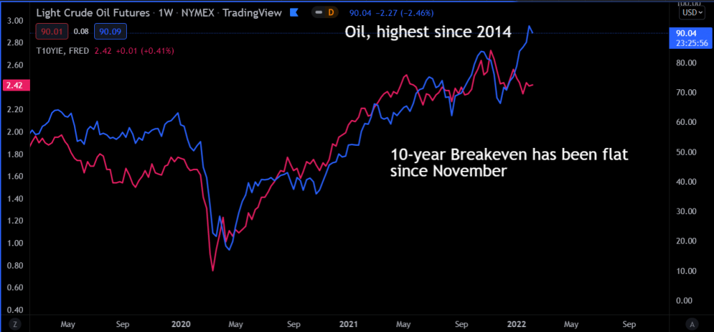 Light Crude Oil Futures Chart - higher since 2014