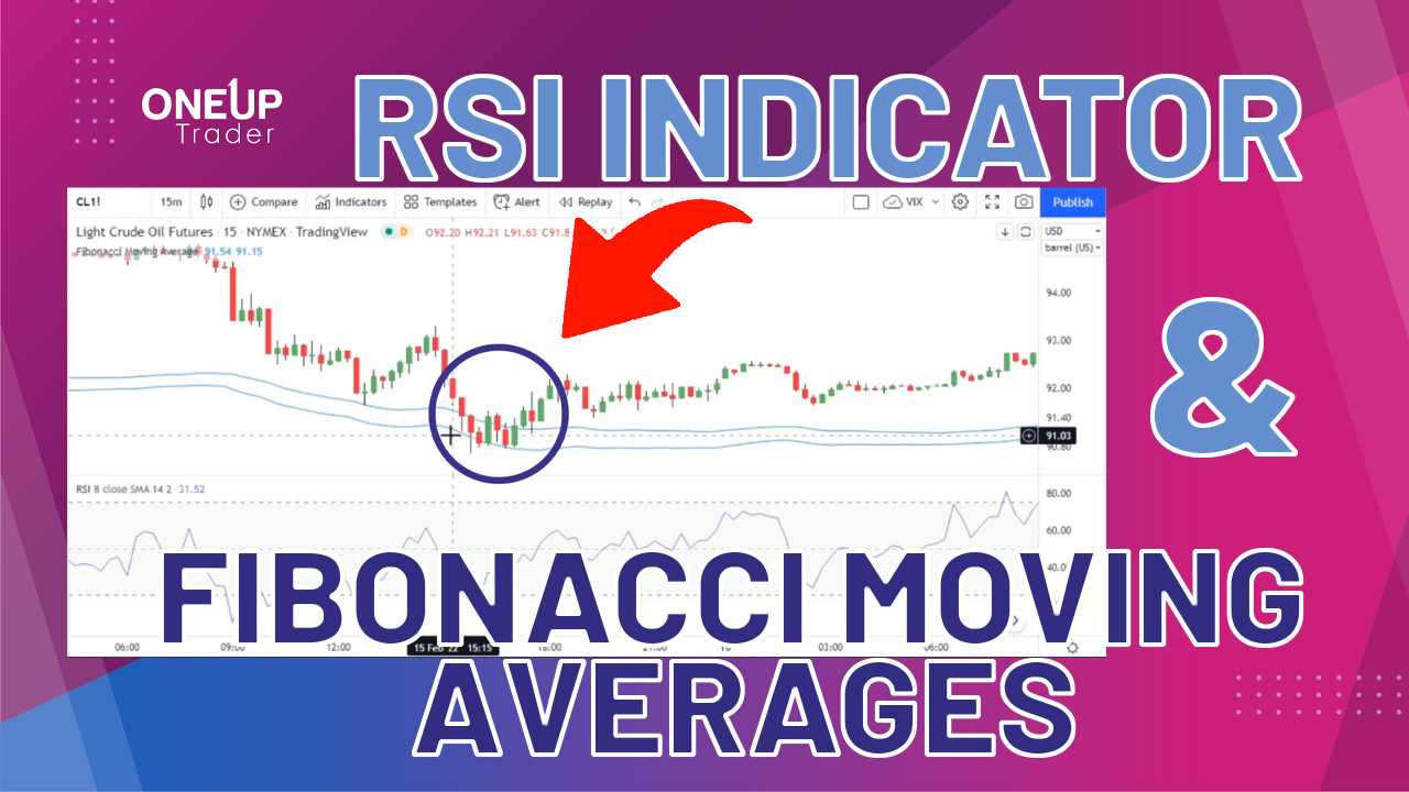 rsi moving average strategy