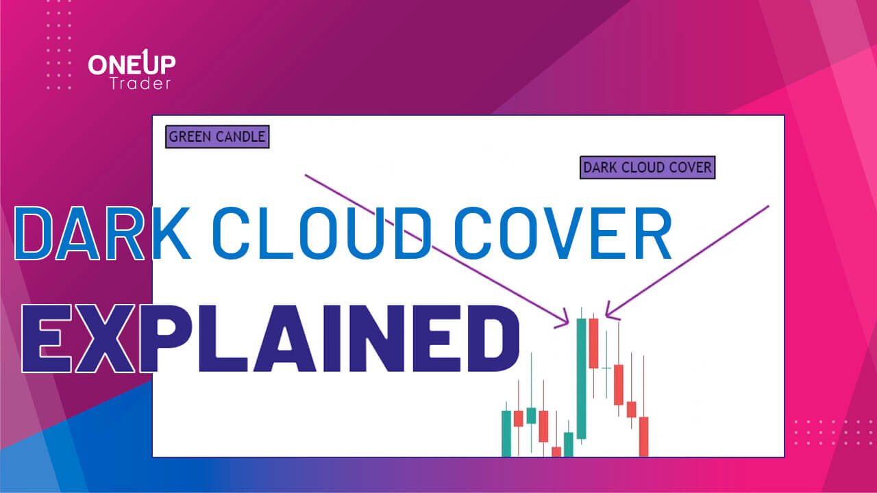 Dark Cloud Cover Pattern [VIDEO] OneUp Trader Blog