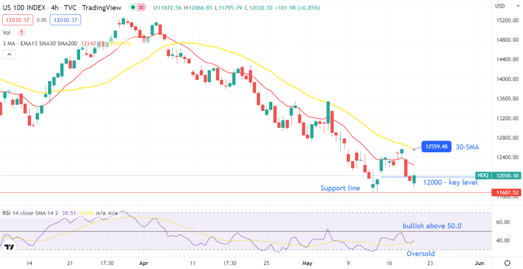 Nasdaq 100 index futures (NQ)