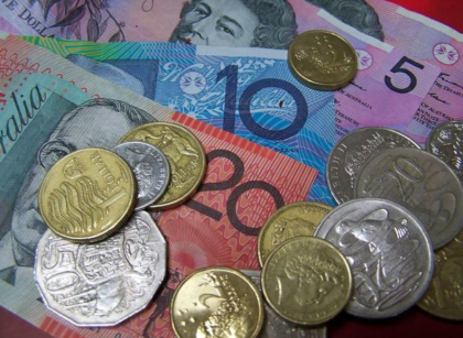 Australian dollar futures 6A