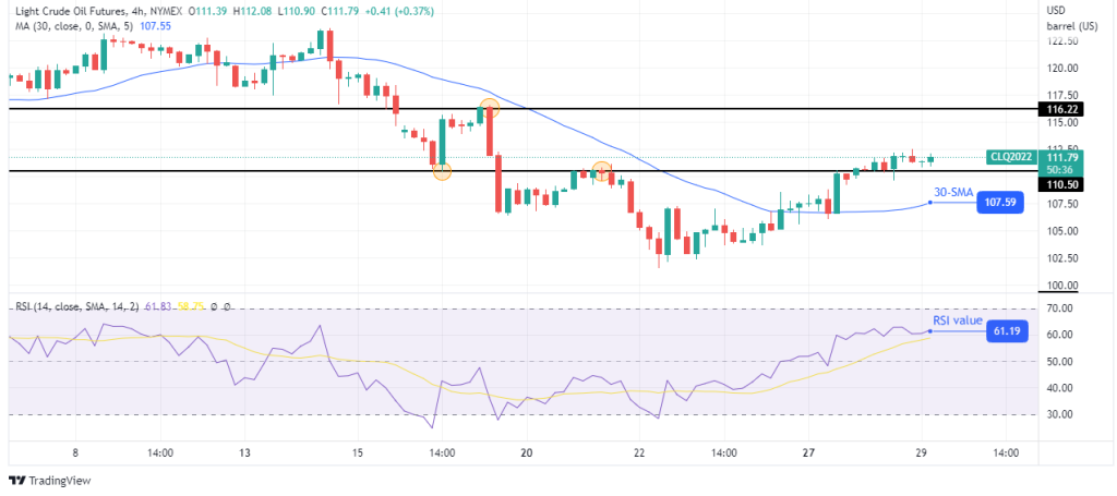 Crude oil (CL) futures 4-hour chart