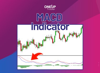MACD indicator