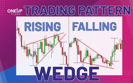 Rising and falling wedge chart pattern trading