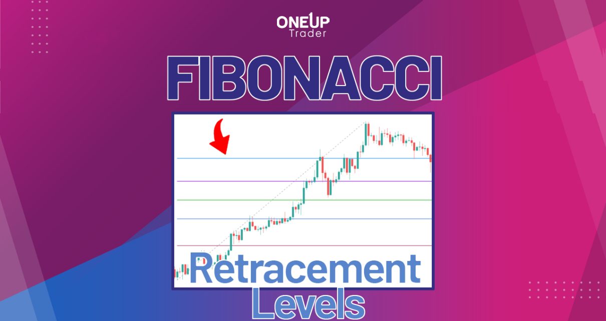 Fibonacci retracement levels