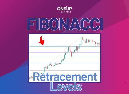 Fibonacci retracement levels