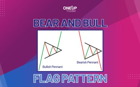 Bear and bull flag pattern