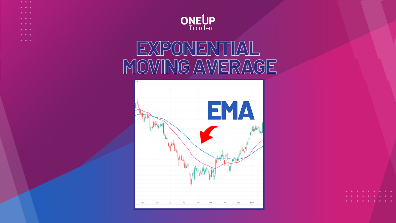 Exponential Moving Average What Is The Ema Indicator Oneup Trader Blog