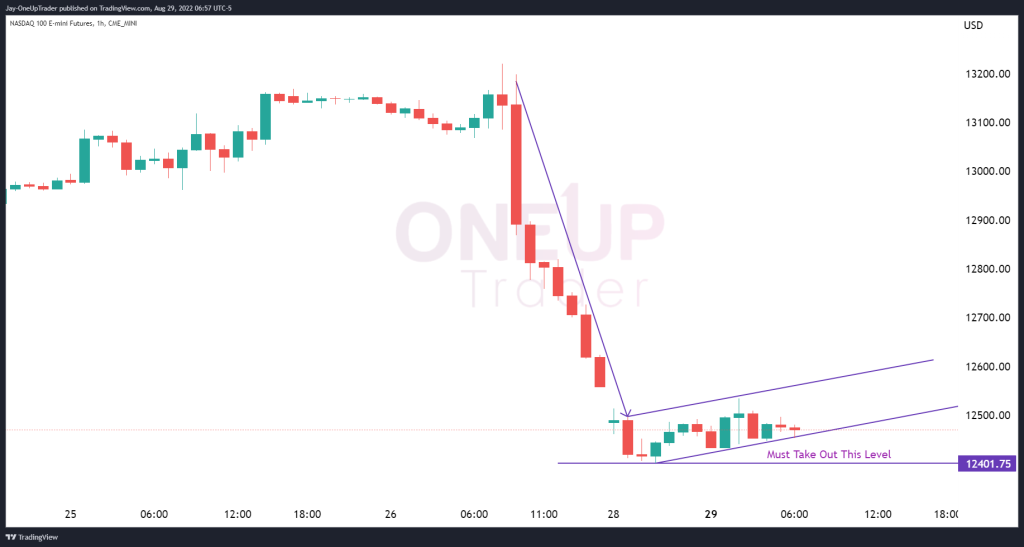 NQ Hourly Chart Flag Pattern