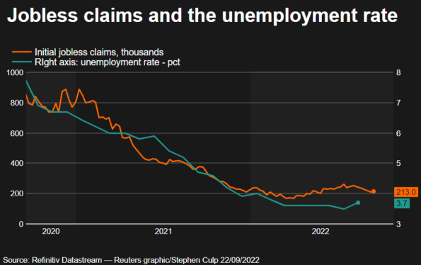 US jobless claims and unemployment rate (Source: Refinitiv Datastream) 