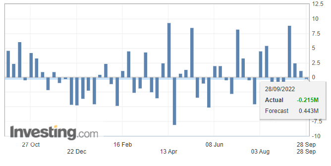 US crude oil inventories (Source: investing.com)