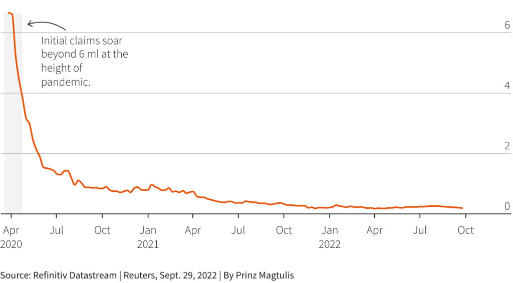 US jobless claims (Source: Refinitiv Datastream)