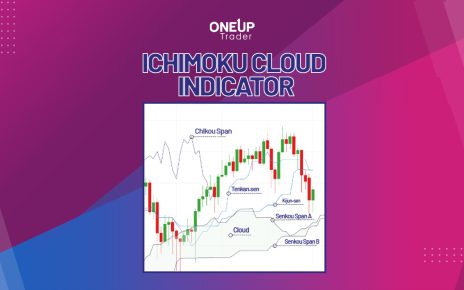 Ichimoku Cloud Indicator