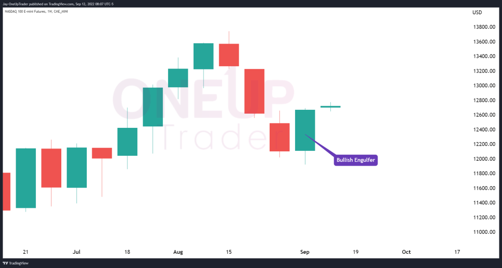 weekly NQ chart