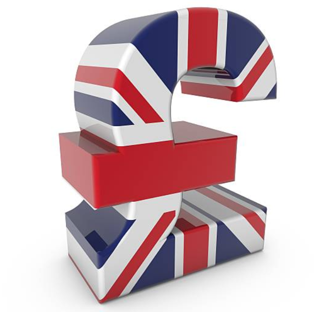 British pound futures