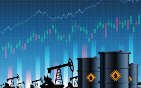 Crude oil (CL) futures