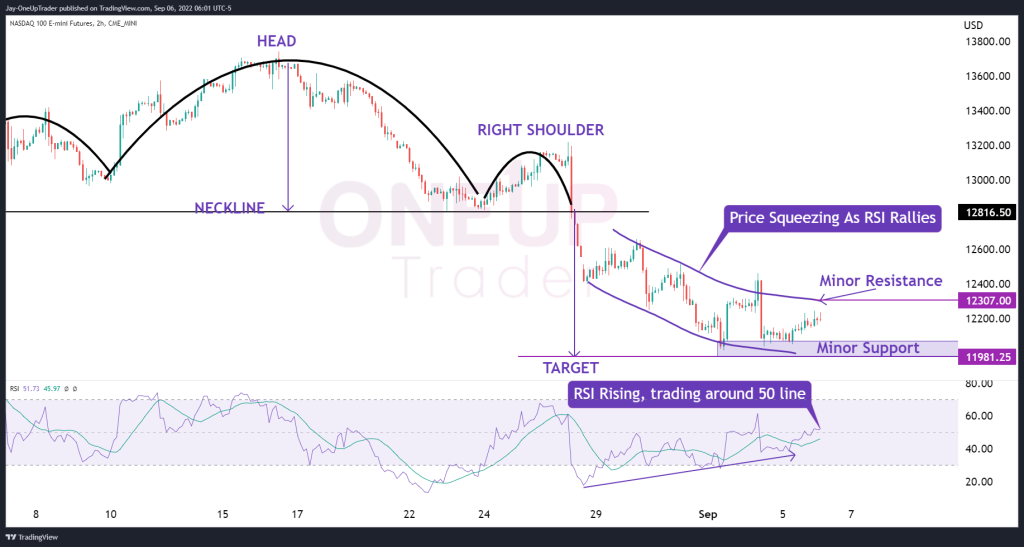 2 hourly NQ chart showing RSI