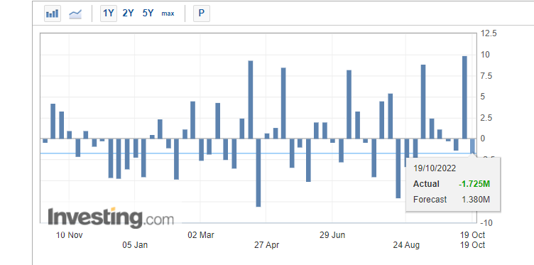 US crude oil inventories (Source: Investing.com)