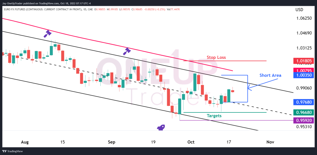 6E Daily Chart