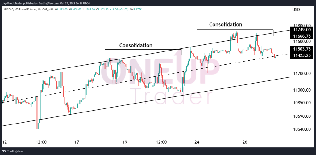 1 Hourly NQ Chart