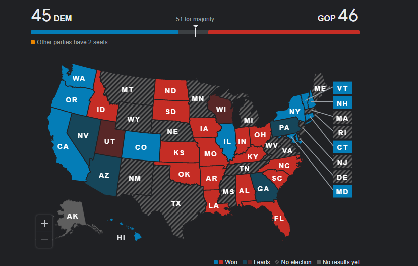 US senate results (Source: The Associated Press)