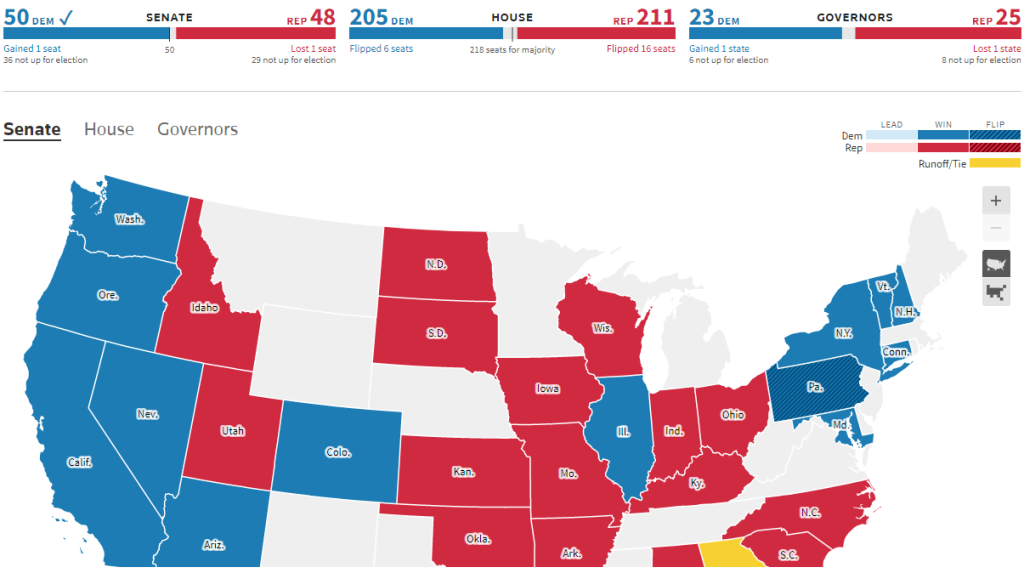 Democrats retain US senate (Source: The Associated Press)