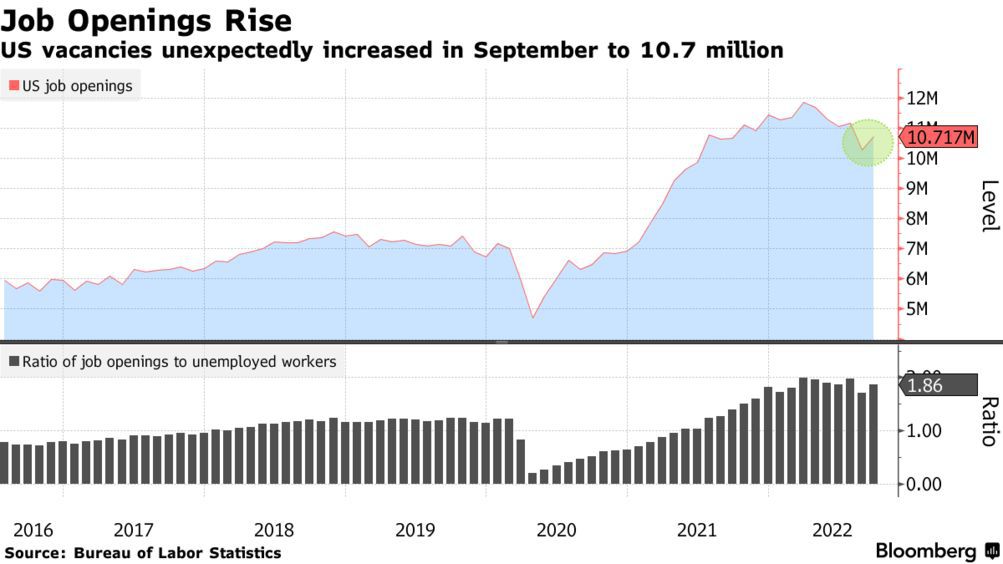 US jobs data for Septemeber