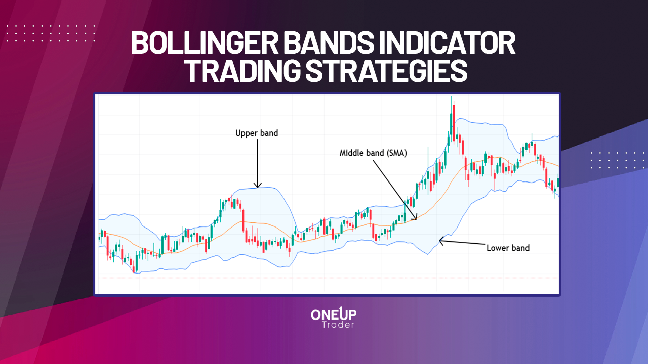 Bollinger Bands Indicator Trading Strategies - OneUp Trader Blog