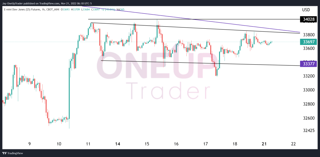 consolidation zone showed on the hourly chart