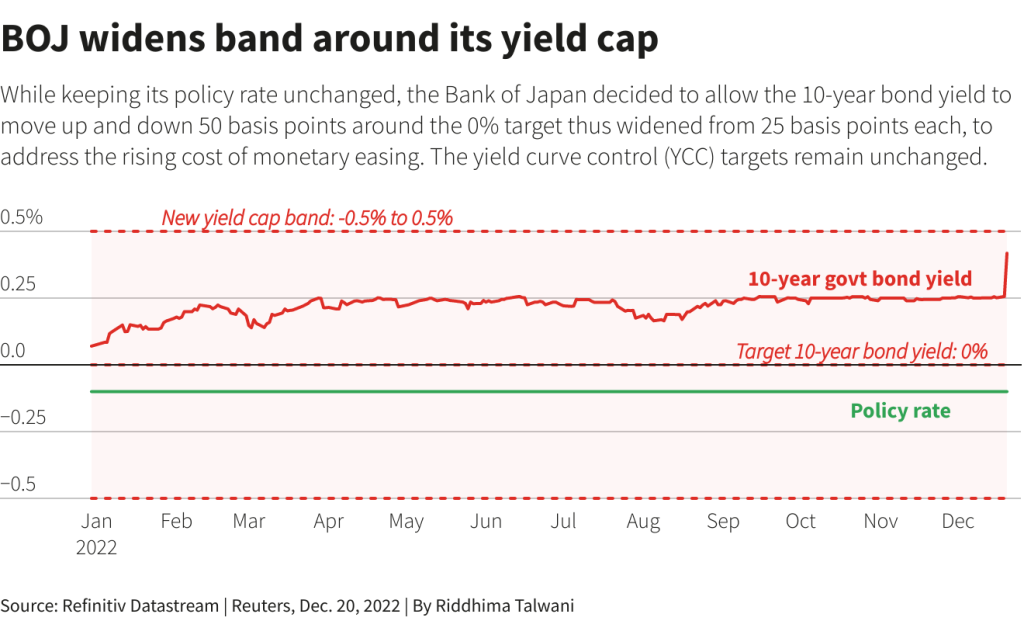 BoJ yield cap band (Source: Refinitiv Datastream)