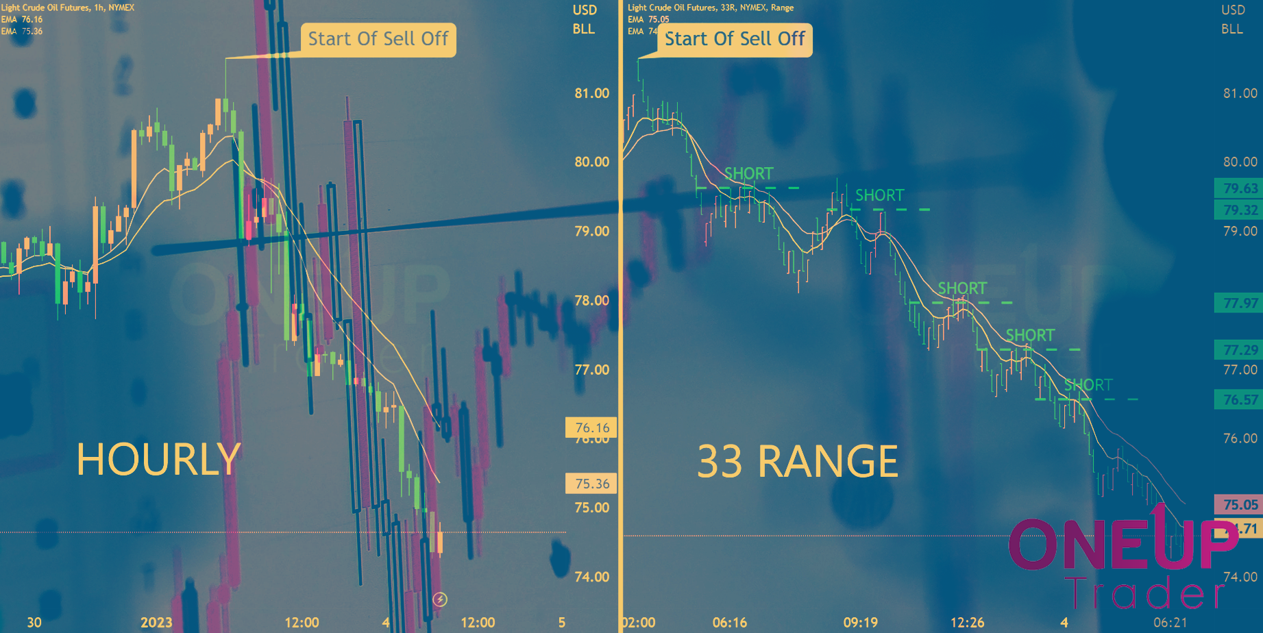 Cl Oil Futures