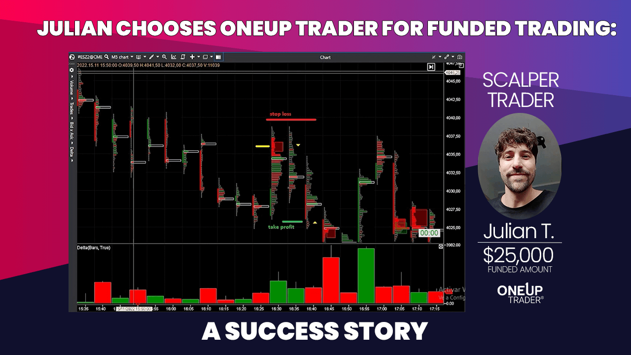 “Julian Chooses OneUp Trader for Funded Trading: A Success Story ...