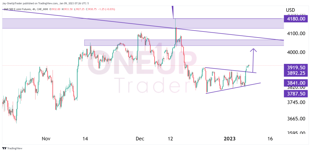 ES 4 hourly chart