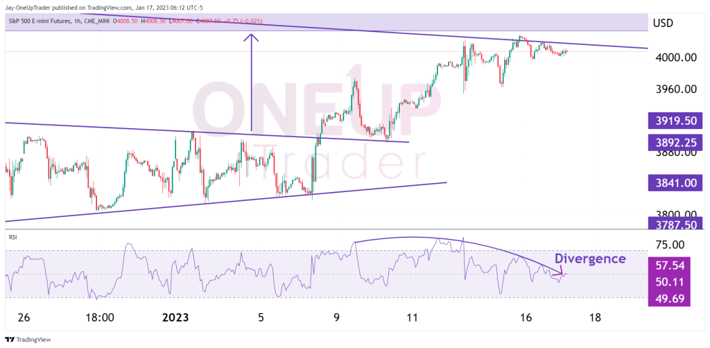 ES Hourly Chart showing bearish divergence